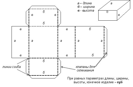 Коробочка с крышкой из картона схема