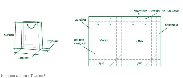 Пакеты схема своими руками Пакеты схема своими руками